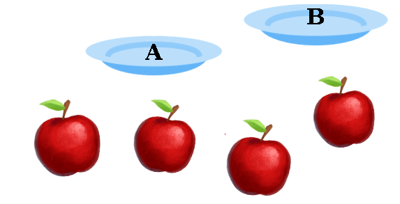 19 Bài tập trắc nghiệm Ôn tập kiểm đếm số lượng và lựa chọn khả năng lớp 2 (có lời giải) | Toán lớp 2 Kết nối tri thức