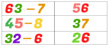 20 Bài tập trắc nghiệm Phép trừ (có nhớ) số có hai chữ số với số có một chữ số lớp 2 (có lời giải) | Toán lớp 2 Kết nối tri thức