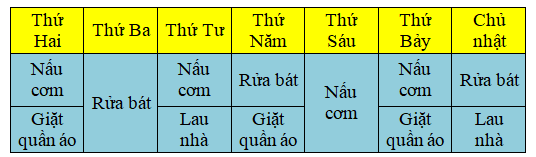15 Bài tập trắc nghiệm Thu thập, phân loại, kiểm đếm số liệu lớp 2 (có lời giải) | Toán lớp 2 Kết nối tri thức