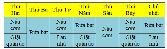 15 Bài tập trắc nghiệm Thu thập, phân loại, kiểm đếm số liệu lớp 2 (có lời giải) | Toán lớp 2 Kết nối tri thức