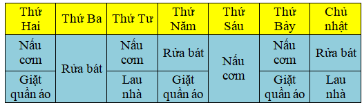 15 Bài tập trắc nghiệm Thu thập, phân loại, kiểm đếm số liệu lớp 2 (có lời giải) | Toán lớp 2 Kết nối tri thức