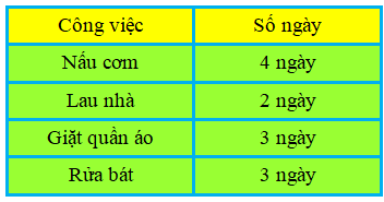15 Bài tập trắc nghiệm Thu thập, phân loại, kiểm đếm số liệu lớp 2 (có lời giải) | Toán lớp 2 Kết nối tri thức