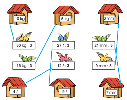 Toán lớp 3 trang 38, 39 Bảng chia 3 | Cánh diều