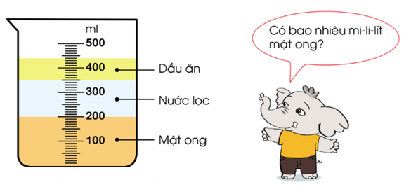 Toán lớp 3 trang 119, 120 Ôn tập về hình học và đo lường | Cánh diều