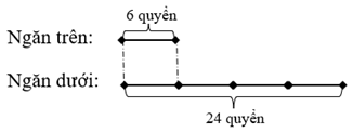 Toán lớp 3 trang 82, 83 So sánh số lớn gấp mấy lần số bé | Cánh diều