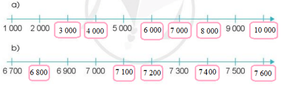 Toán lớp 3 Các số trong phạm vi 10 000 (trang 4, 5, 6) | Cánh diều