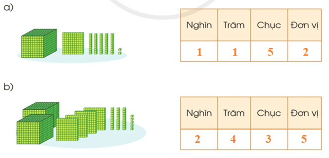 Toán lớp 3 Các số trong phạm vi 10 000 (tiếp theo) (trang 7, 8, 9) | Cánh diều