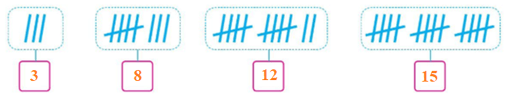 Toán lớp 3 Thu thập, phân loại, ghi chép số liệu thống kê (trang 92, 93, 94) | Cánh diều