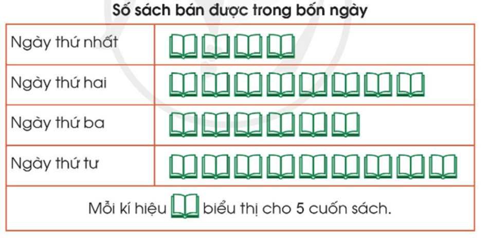 Toán lớp 3 trang 92, 93, 94 Thu thập, phân loại, ghi chép số liệu thống kê | Cánh diều