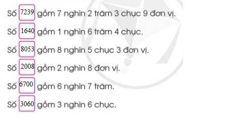 Toán lớp 3 trang 7, 8, 9 Các số trong phạm vi 10 000 (Tiếp theo) | Cánh diều