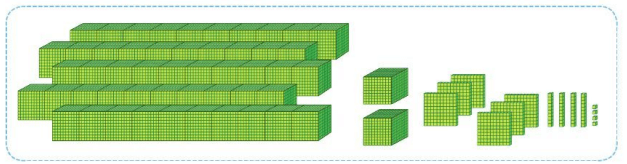 Toán lớp 3 trang 12, 13, 14 Các số trong phạm vi 100 000 | Cánh diều