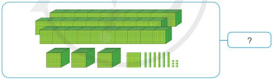 Toán lớp 3 trang 15, 16, 17 Các số trong phạm vi 100 000 (Tiếp theo) | Cánh diều