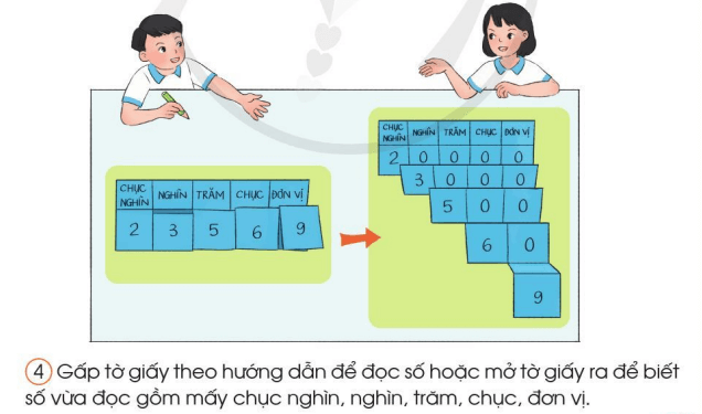 Toán lớp 3 trang 15, 16, 17 Các số trong phạm vi 100 000 (Tiếp theo) | Cánh diều