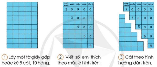 Toán lớp 3 trang 15, 16, 17 Các số trong phạm vi 100 000 (Tiếp theo) | Cánh diều