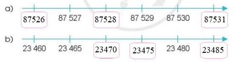 Toán lớp 3 trang 47, 48 Em ôn lại những gì đã học | Cánh diều