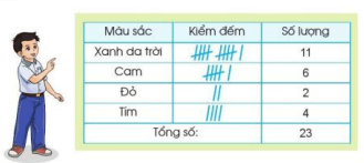 Toán lớp 3 trang 102, 103, 104 Em vui học toán | Cánh diều