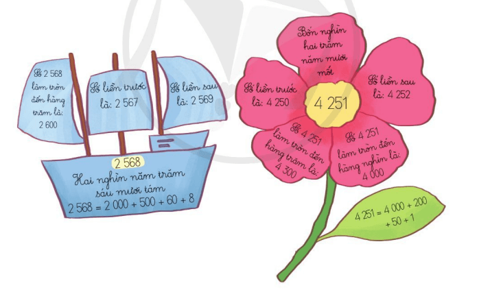 Toán lớp 3 trang 49, 50, 51 Em vui học toán | Cánh diều