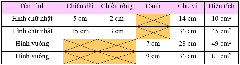 Toán lớp 3 trang 90, 91 Luyện tập chung | Cánh diều