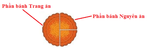 Toán lớp 3 trang 56, 57, 58 Một phần hai. Một phần tư | Cánh diều (ảnh 1)