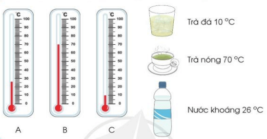 Toán lớp 3 trang 99, 100 Nhiệt độ | Cánh diều