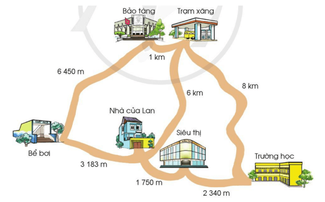 Toán lớp 3 trang 53, 54 Phép cộng trong phạm vi 100 000 | Cánh diều