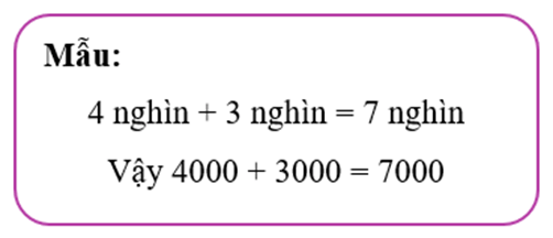 Toán lớp 3 Phép cộng trong phạm vi 100 000 (trang 53, 54) | Cánh diều