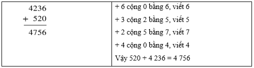 8 Bài tập trắc nghiệm Ôn tập về số và phép tính trong phạm vi 100 000 (tiếp theo) lớp 3 (có lời giải) | Toán lớp 3 Cánh diều