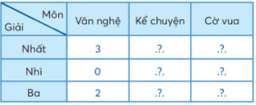 Toán lớp 3 trang 44 Luyện tập | Chân trời sáng tạo