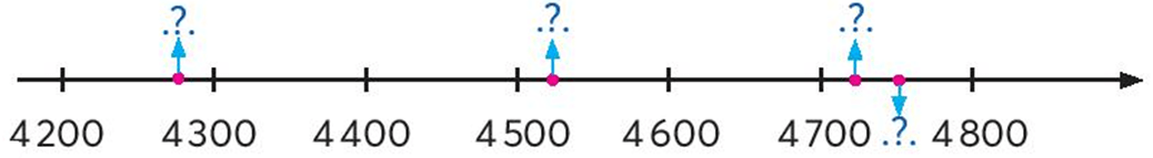 Toán lớp 3 trang 12 Thực hành | Chân trời sáng tạo