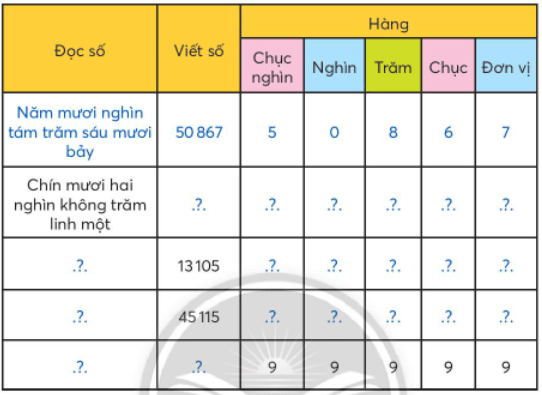 Toán lớp 3 trang 54, 55 Luyện tập | Chân trời sáng tạo