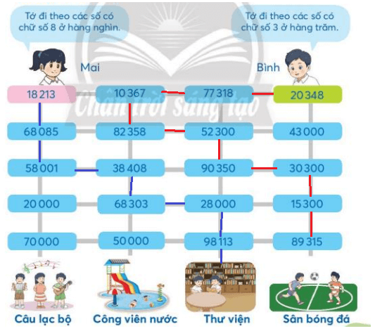 Toán lớp 3 trang 55 Tập 2 Vui học | Chân trời sáng tạo