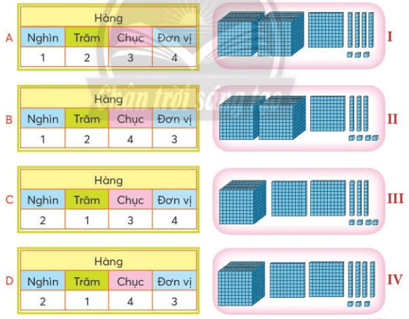 Toán lớp 3 trang 9 Tập 2 Luyện tập | Chân trời sáng tạo