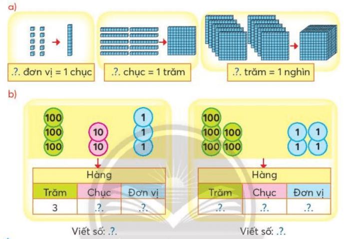 Toán lớp 3 trang 7 Thực hành | Chân trời sáng tạo