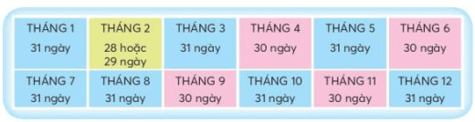 Toán lớp 3 trang 20 Tập 2 Thực hành | Chân trời sáng tạo