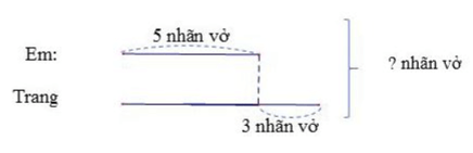 8 Bài tập trắc nghiệm Bài toán giải bằng hai bước tính lớp 3 (có lời giải) | Toán lớp 3 Chân trời sáng tạo