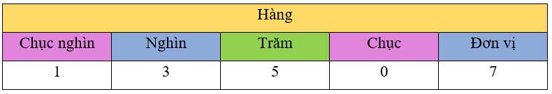 Toán lớp 3 trang 51, 52 Thực hành | Chân trời sáng tạo