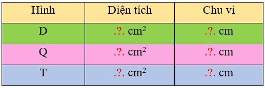 Toán lớp 3 trang 71 Luyện tập | Chân trời sáng tạo