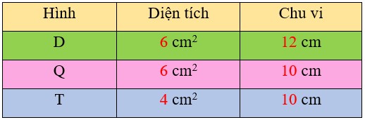 Toán lớp 3 trang 71 Luyện tập | Chân trời sáng tạo