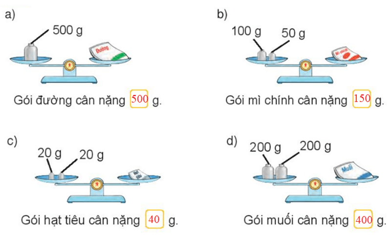 Toán lớp 3 trang 87, 88 Hoạt động | Kết nối tri thức