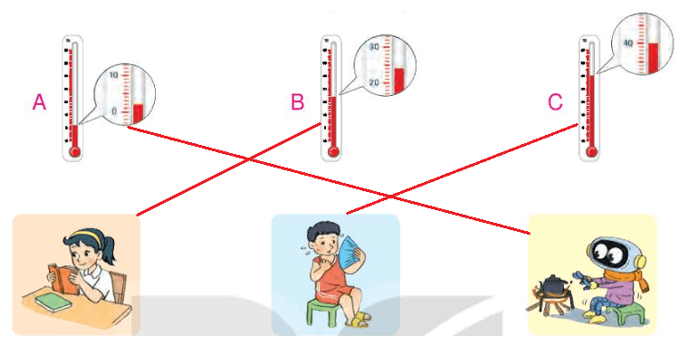 Toán lớp 3 trang 94 Bài 34 Hoạt động | Kết nối tri thức