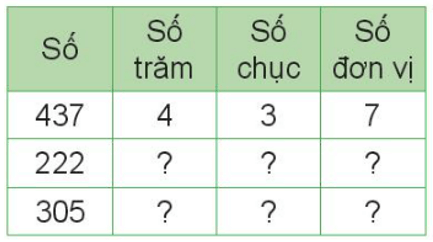 Toán lớp 3 Bài 1: Ôn tập các số đến 1000 (trang 6, 7, 8) | Kết nối tri thức