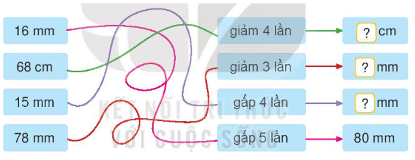 Toán lớp 3 trang 86 Luyện tập | Kết nối tri thức