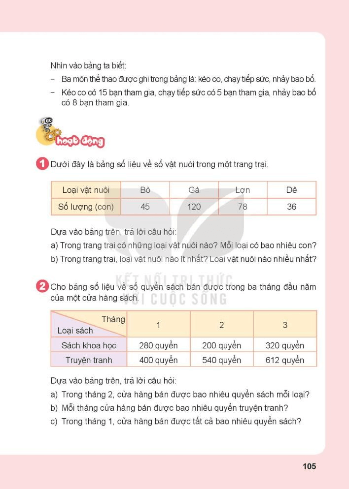 Toán lớp 3 Bài 73: Thu thập, phân loại, ghi chép số liệu. Bảng số liệu (trang 103, 104, 105, 106, 107 Tập 2) | Kết nối tri thức