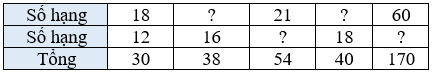 Toán lớp 3 trang 11, 12 Bài 3 Hoạt động | Kết nối tri thức