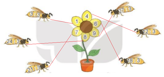 Toán lớp 3 Bài 5: Bảng nhân 3, bảng chia 3 (trang 16, 17, 18) | Kết nối tri thức