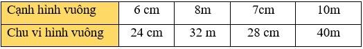 Toán lớp 3 Bài 50: Chu vi hình tam giác, hình tứ giác, hình chữ nhật, hình vuông (trang 21, 22, 23, 24, 25 Tập 2) | Kết nối tri thức