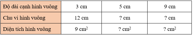 Toán lớp 3 Bài 52: Diện tích hình chữ nhật, diện tích hình vuông (trang 30, 31, 32, 33, 34 Tập 2) | Kết nối tri thức