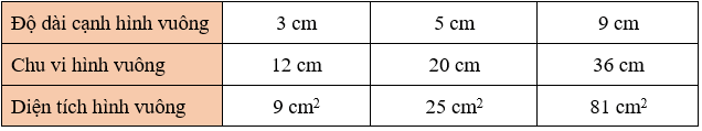 Toán lớp 3 Bài 52: Diện tích hình chữ nhật, diện tích hình vuông (trang 30, 31, 32, 33, 34 Tập 2) | Kết nối tri thức