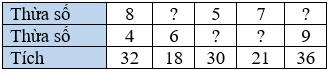 Toán lớp 3 Bài 13: Tìm thành phần trong phép nhân, phép chia (trang 39, 40, 41) | Kết nối tri thức