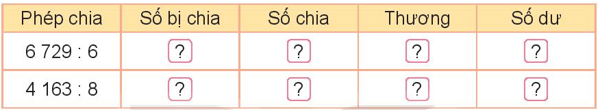 Toán lớp 3 Bài 57: Chia số có bốn chữ số cho số có một chữ số (trang 47, 48, 49, 50, 51 Tập 2) | Kết nối tri thức